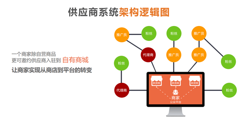 领客科技-供应商系统