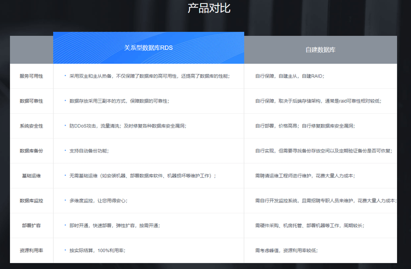 Chinac华云-关系型数据库 RDS