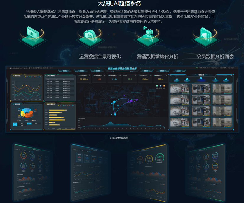 智慧油客-智慧大数据分析系统