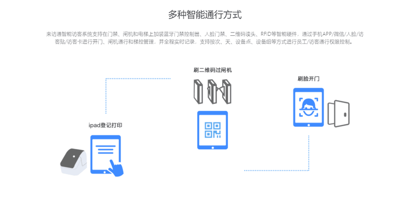 来访通