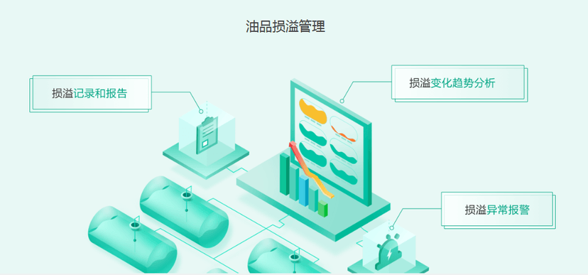 智慧油客-智慧安全生产管理系统