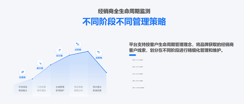 舟谱易拓