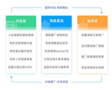 海豚知道-海豚星选