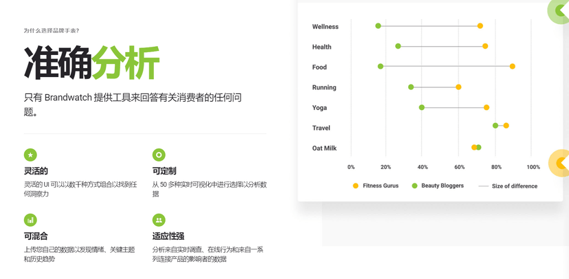 Brandwatch