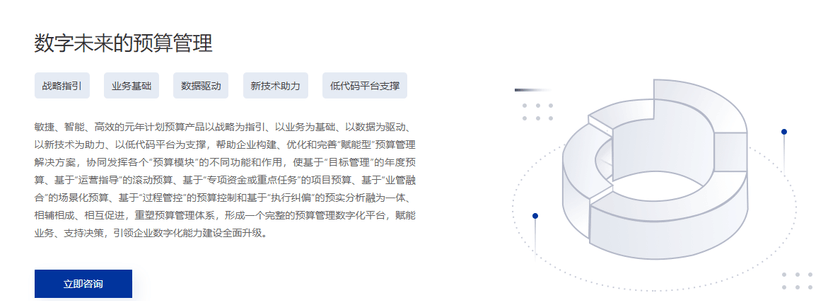 元年C1预算管理