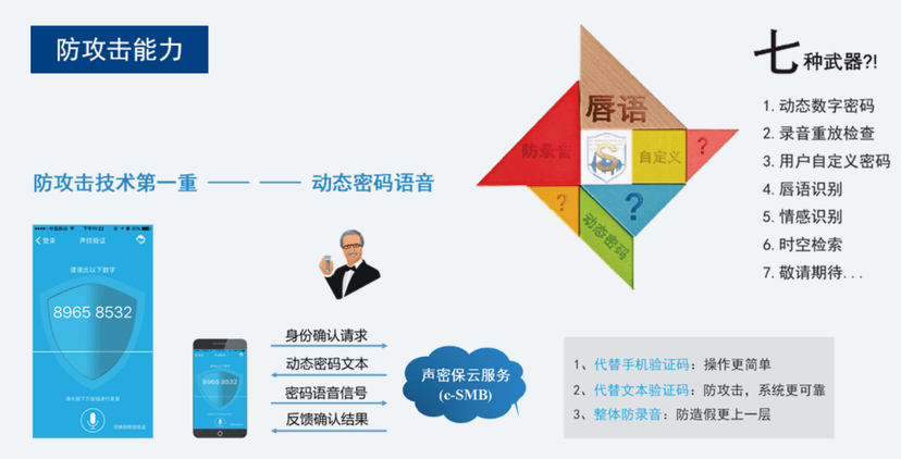 得意音通