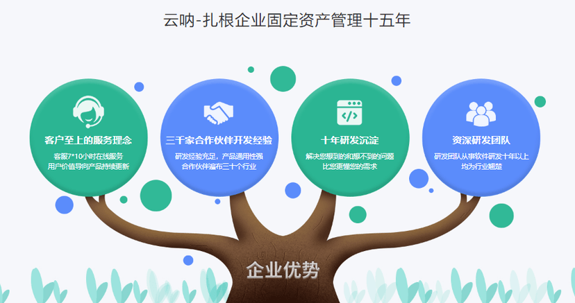 云呐-资产物联服务平台