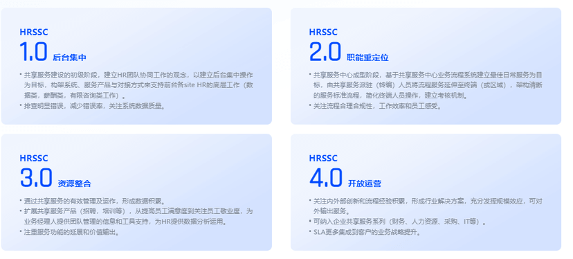 佩企信息-HR SSC软件