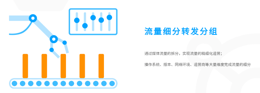 ADSCOPE聚合广告管理平台