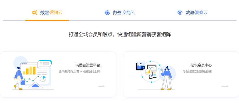 云徙数盈
