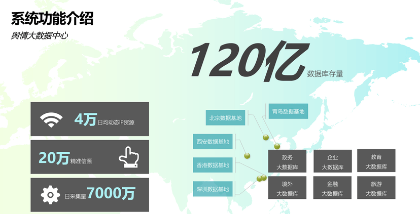 合正舆情监测系统