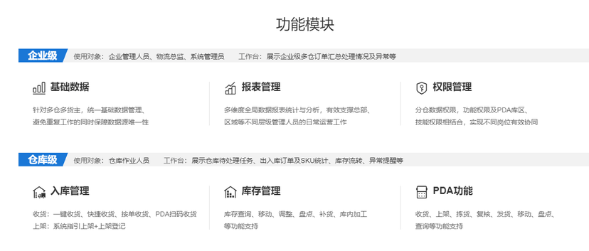 用友通信云