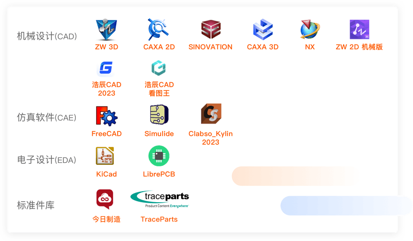 智橙PLM