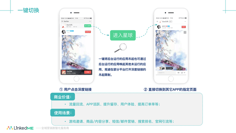 LinkedME深链