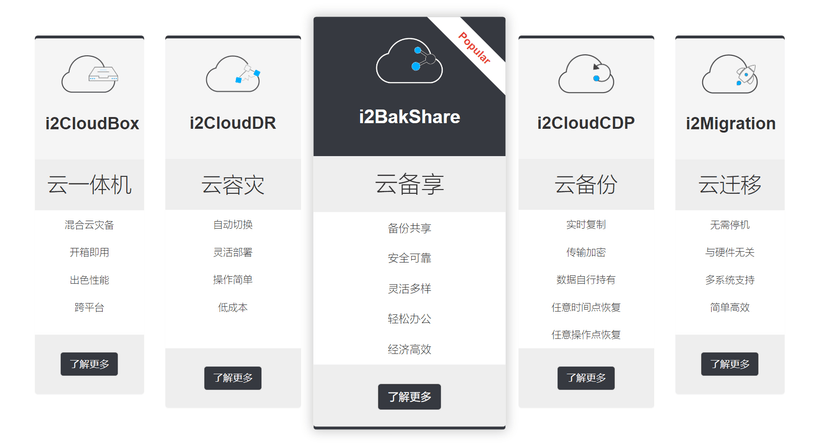 英方云CDP