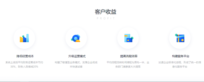 汉得智享财务套件