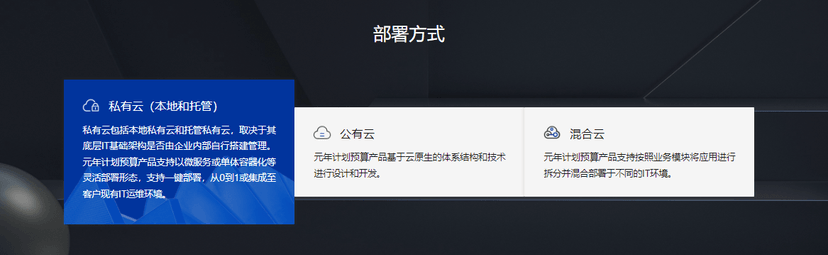 元年C1预算管理