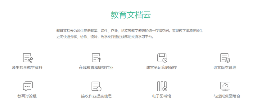 云盒子