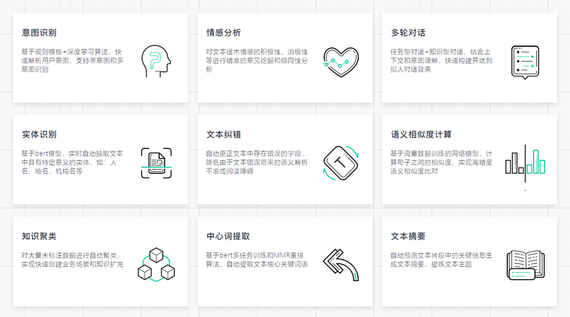 容联云通讯