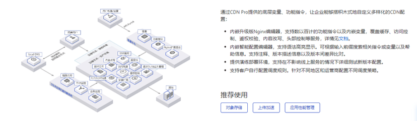 网宿科技-CDN Pro