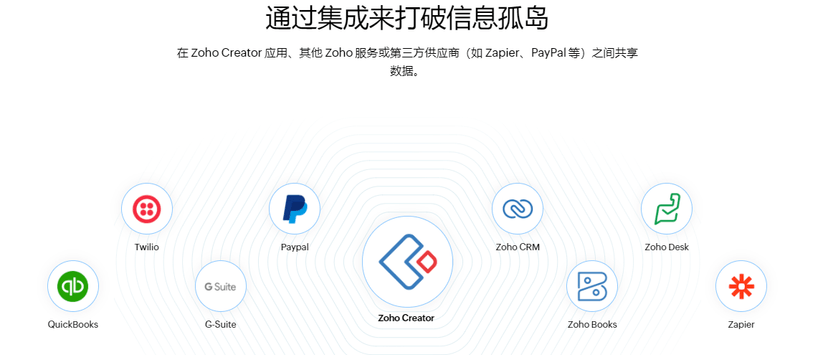Zoho Creator
