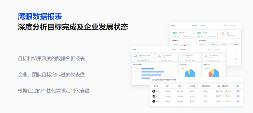 企易立OKR