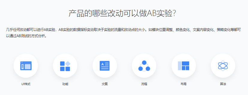 百度峙一AB-test平台