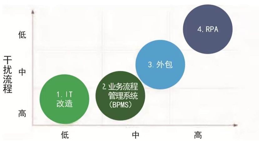 优易联RPA
