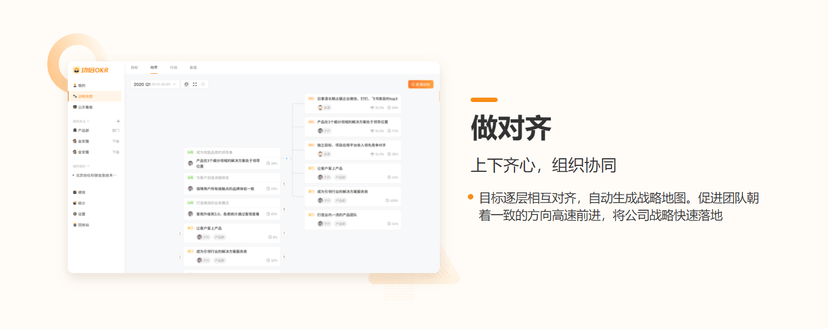 功倍OKR