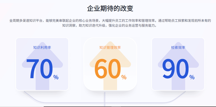竹间智能-智能知识库