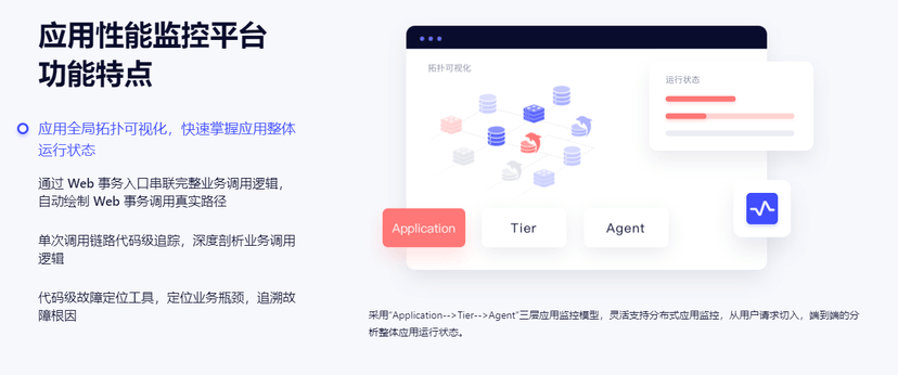 睿象云-应用性能监控平台