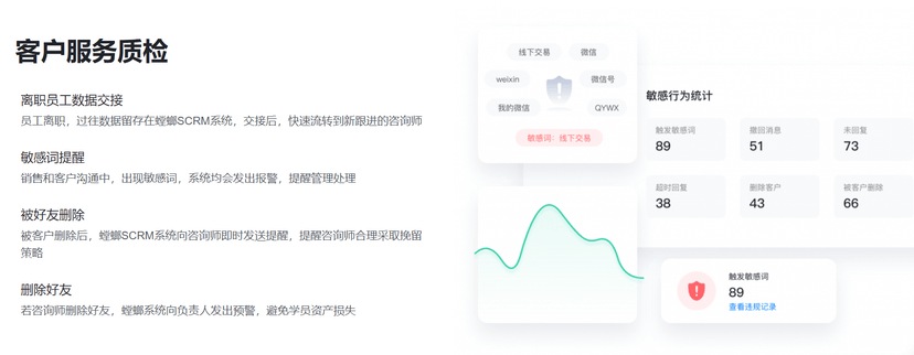 螳螂SCRM