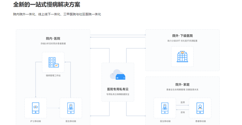 智云医汇