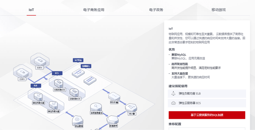 华为云-云数据库 RDS for MySQL