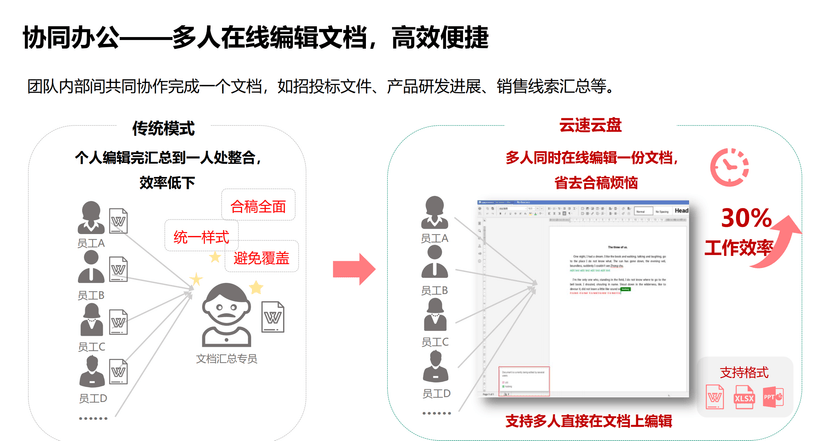 云速云盘