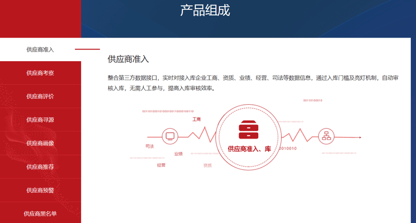 筑龙供应商寻源管理系统