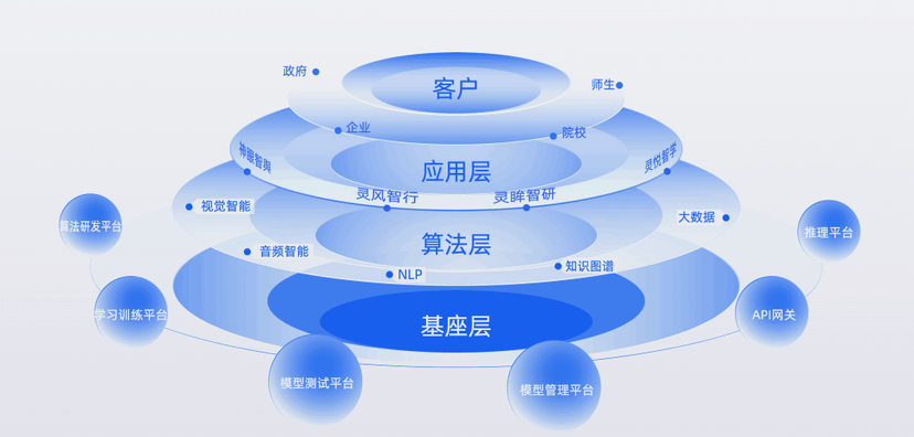 极链智能