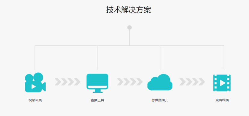 想播就播