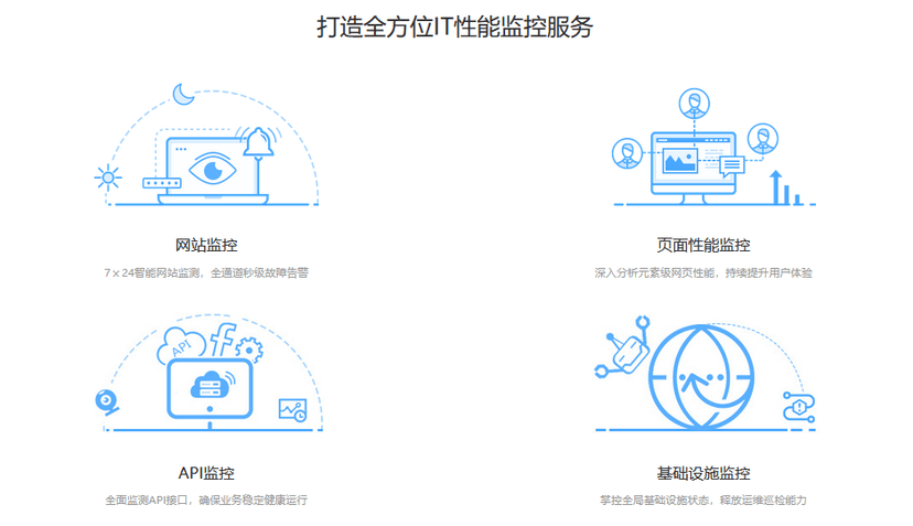 监控宝