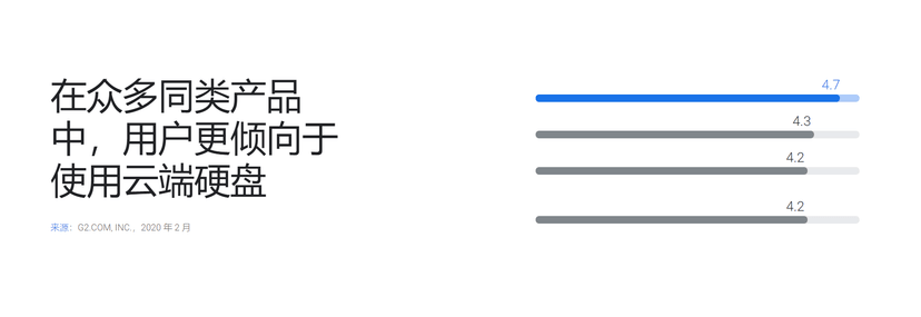 Google Drive