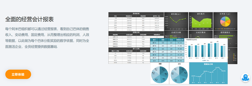华方A+阿米巴经营管理系统