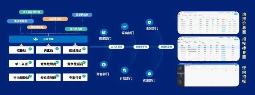 泛微·京桥通