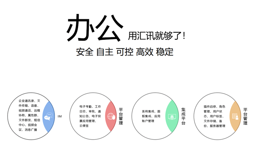 汇讯WiseUC