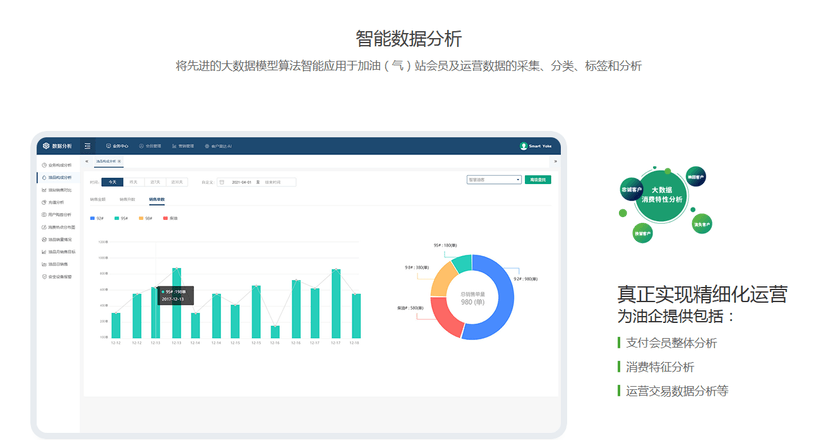 智慧油客-智慧大数据分析系统