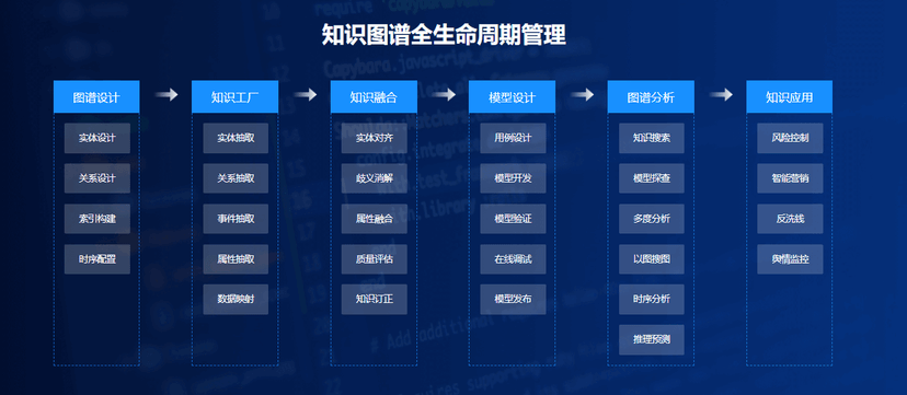 中数智汇-DGraph知识图谱平台