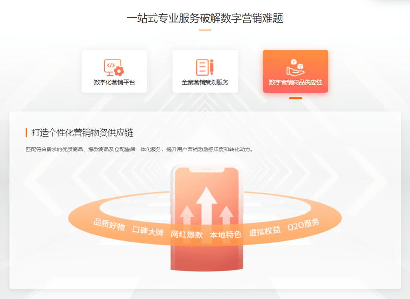 云销-数字营销整体解决方案
