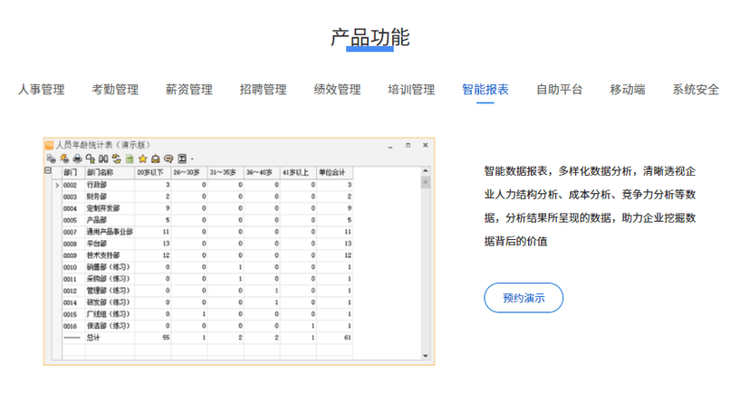 润普eHR