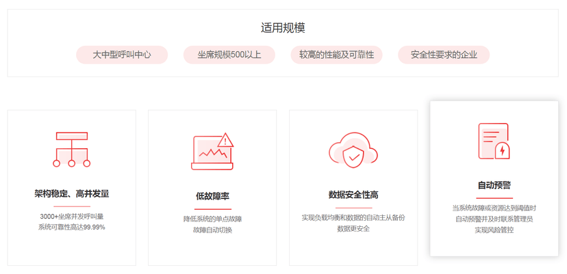 畅远技术呼叫中心系统