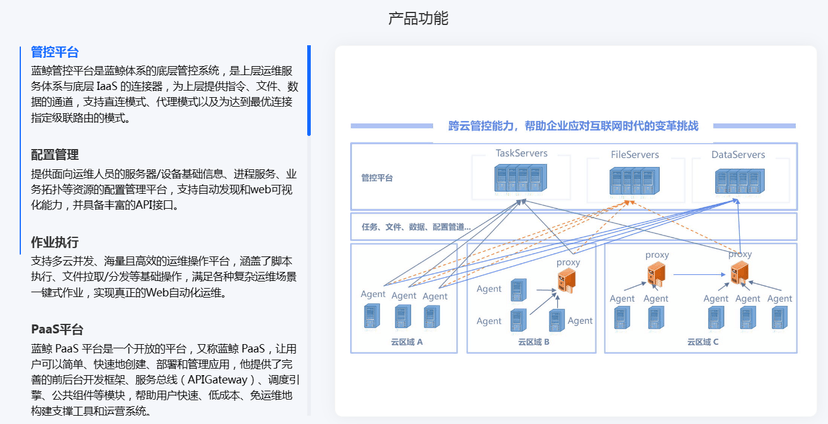 嘉为蓝鲸-腾讯蓝鲸智云技术运营PaaS