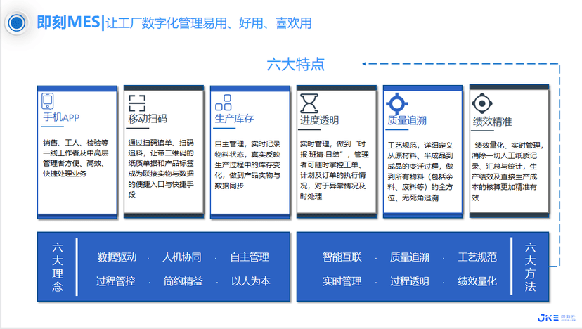 即刻智能—云MES系统